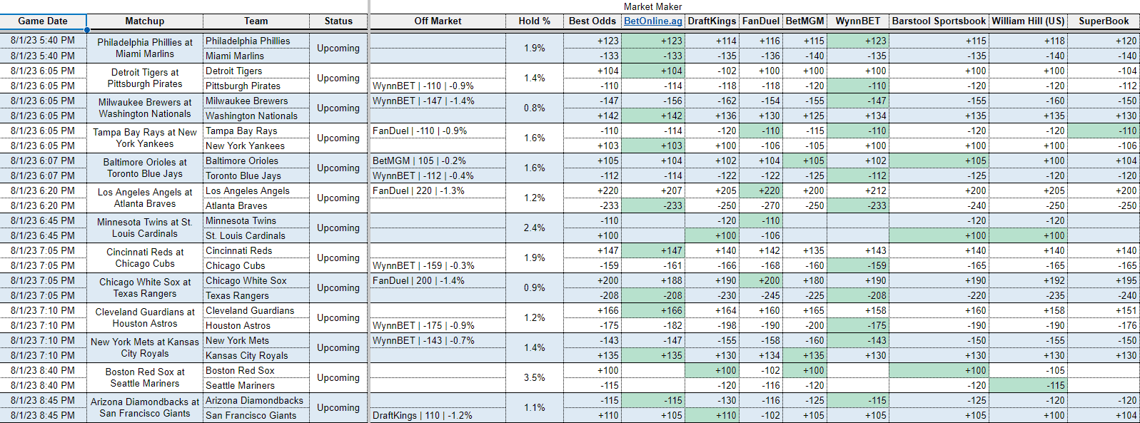 Over under odds comparison: Read odds like a pro